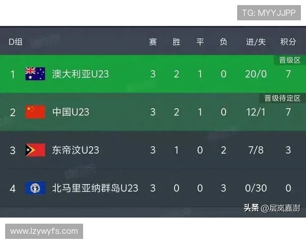 木塔力甫头球扳平比分 中国U22与白俄罗斯U21战成1-1平局